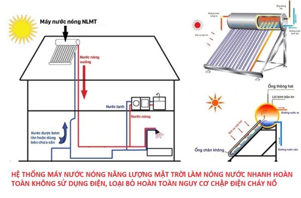 So sánh máy nước nóng năng lượng mặt trời và máy nước nóng dùng điện 